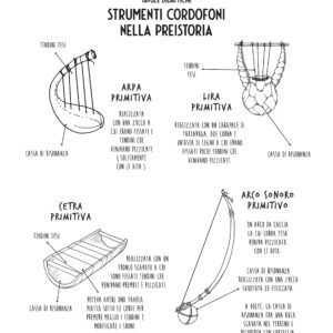 Strumenti Cordofoni - Scheda A4