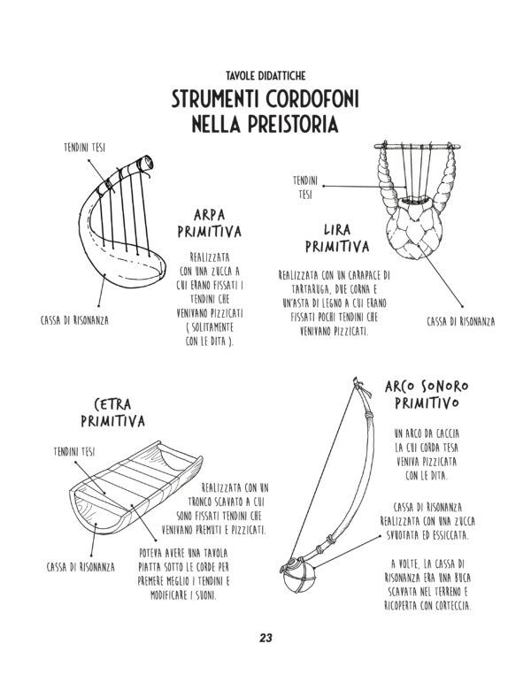 Strumenti Cordofoni - Scheda A4
